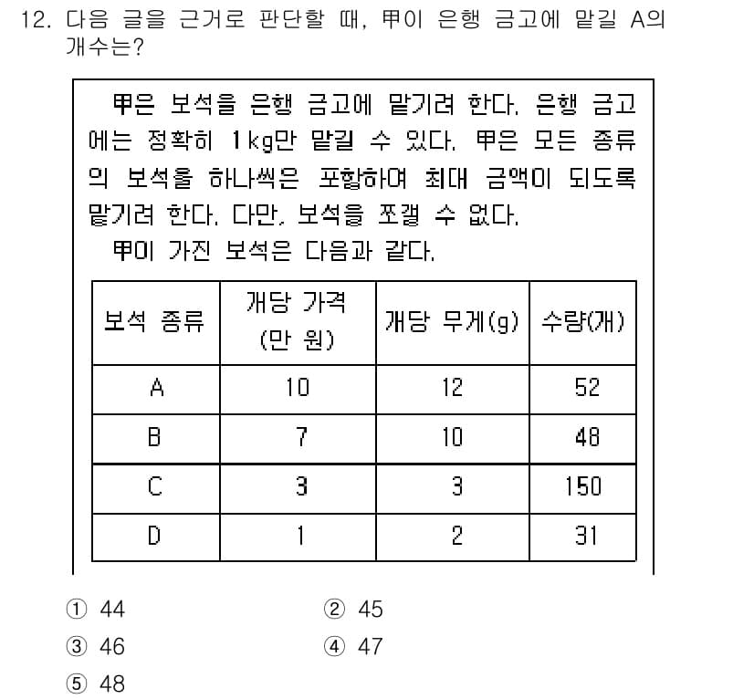 PSAT_상황판단 2024년 12번 - 주어진 문제에서 A의 보석은 5kg, B는 10kg이며, 각각의 개별 가... 에 관한 핵심 기출문제