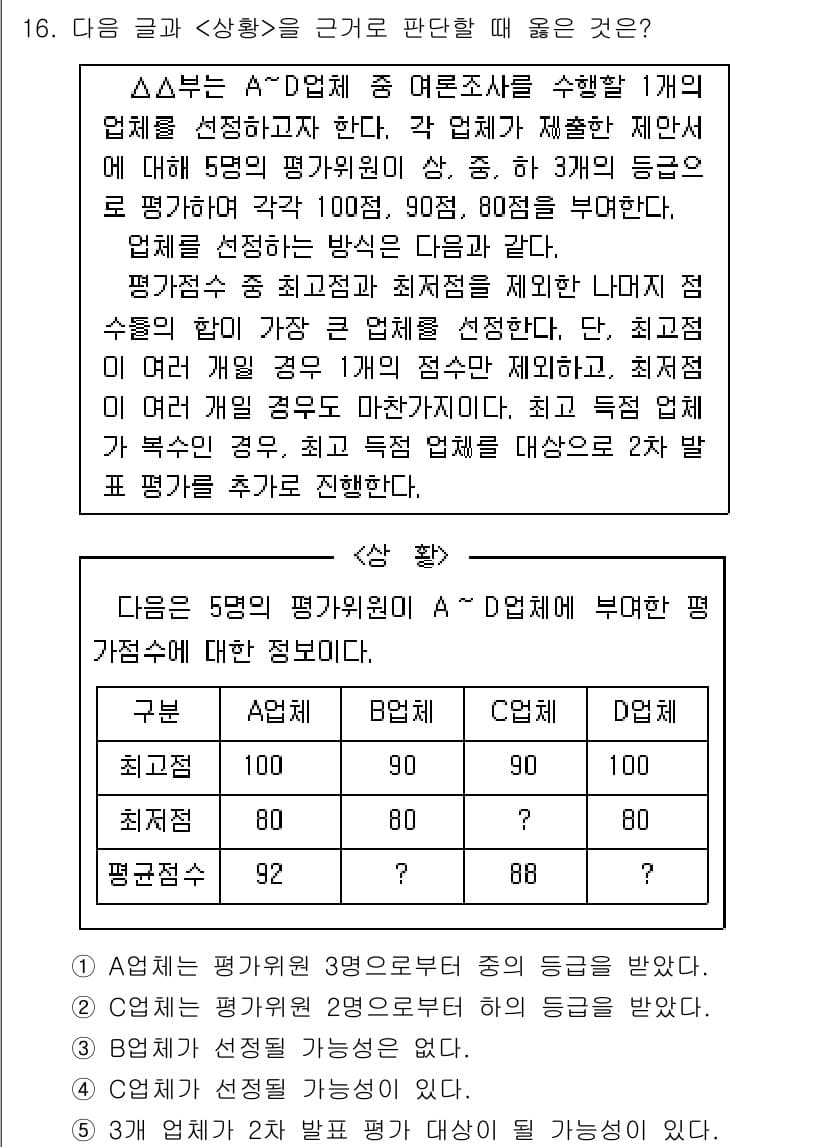 PSAT_상황판단 2024년 16번 - 정답과 핵심 포인트를 검수 중인 기출문제