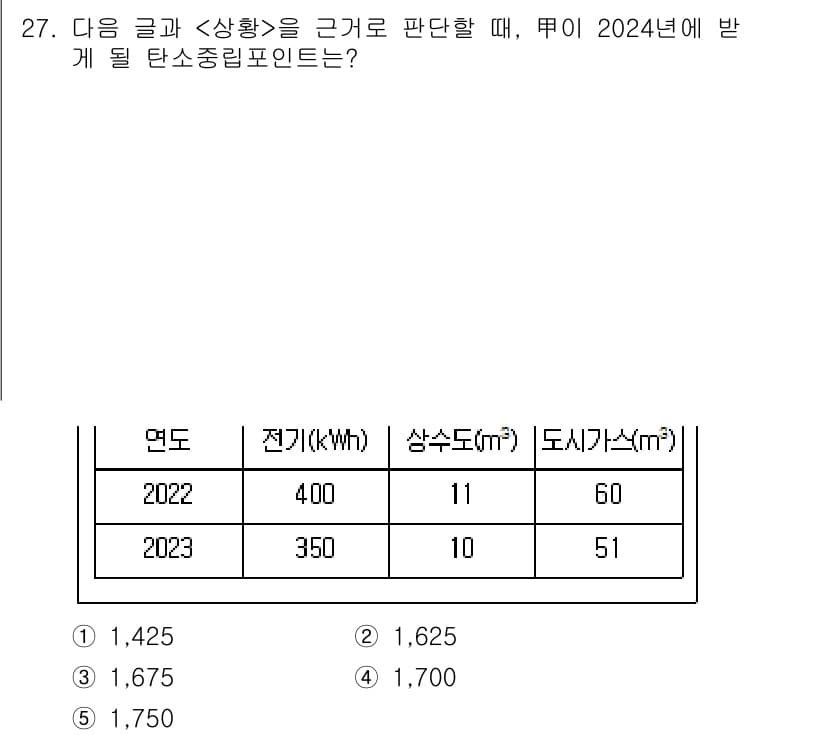 PSAT_상황판단 2024년 27번 - 2022년에서 2023년으로의 변화를 살펴보면, 전기는 400kWh에서 ... 에 관한 핵심 기출문제