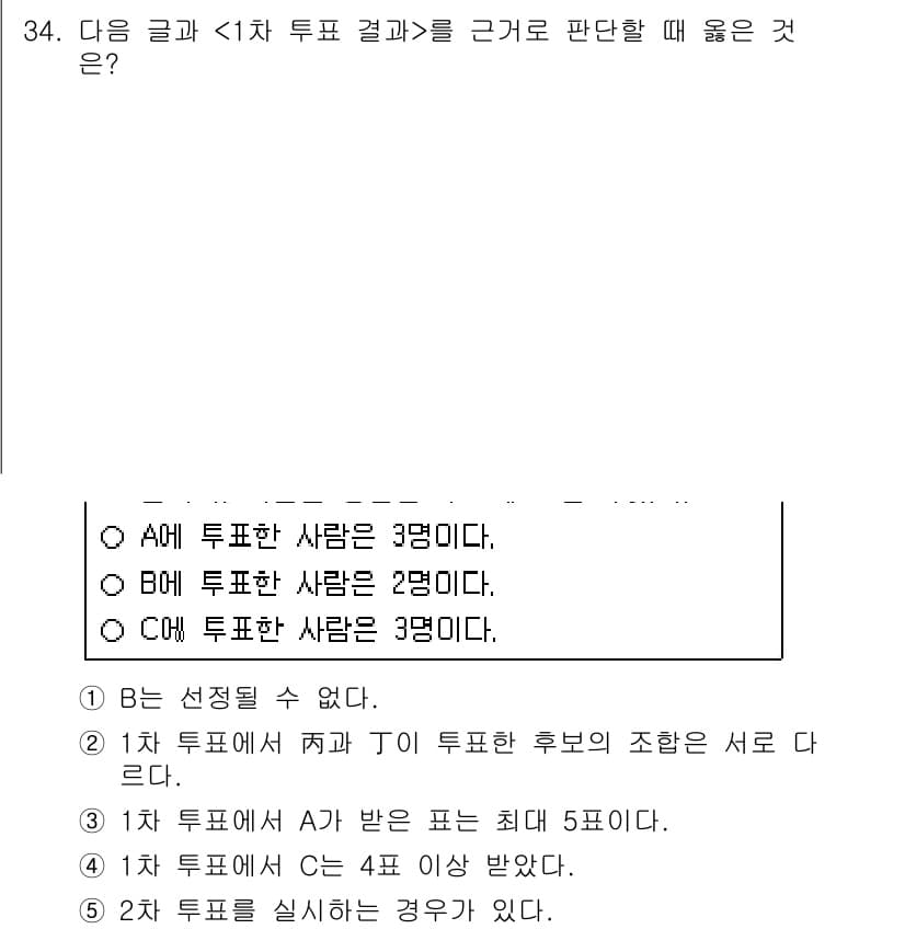 PSAT_상황판단 2024년 33번 - 주어진 그래프에 따르면 A 후보가 받은 표는 최대 5표이고, B와 C 후... 에 관한 핵심 기출문제