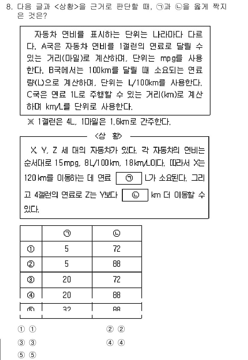PSAT_상황판단 2024년 8번 - 정답과 핵심 포인트를 검수 중인 기출문제