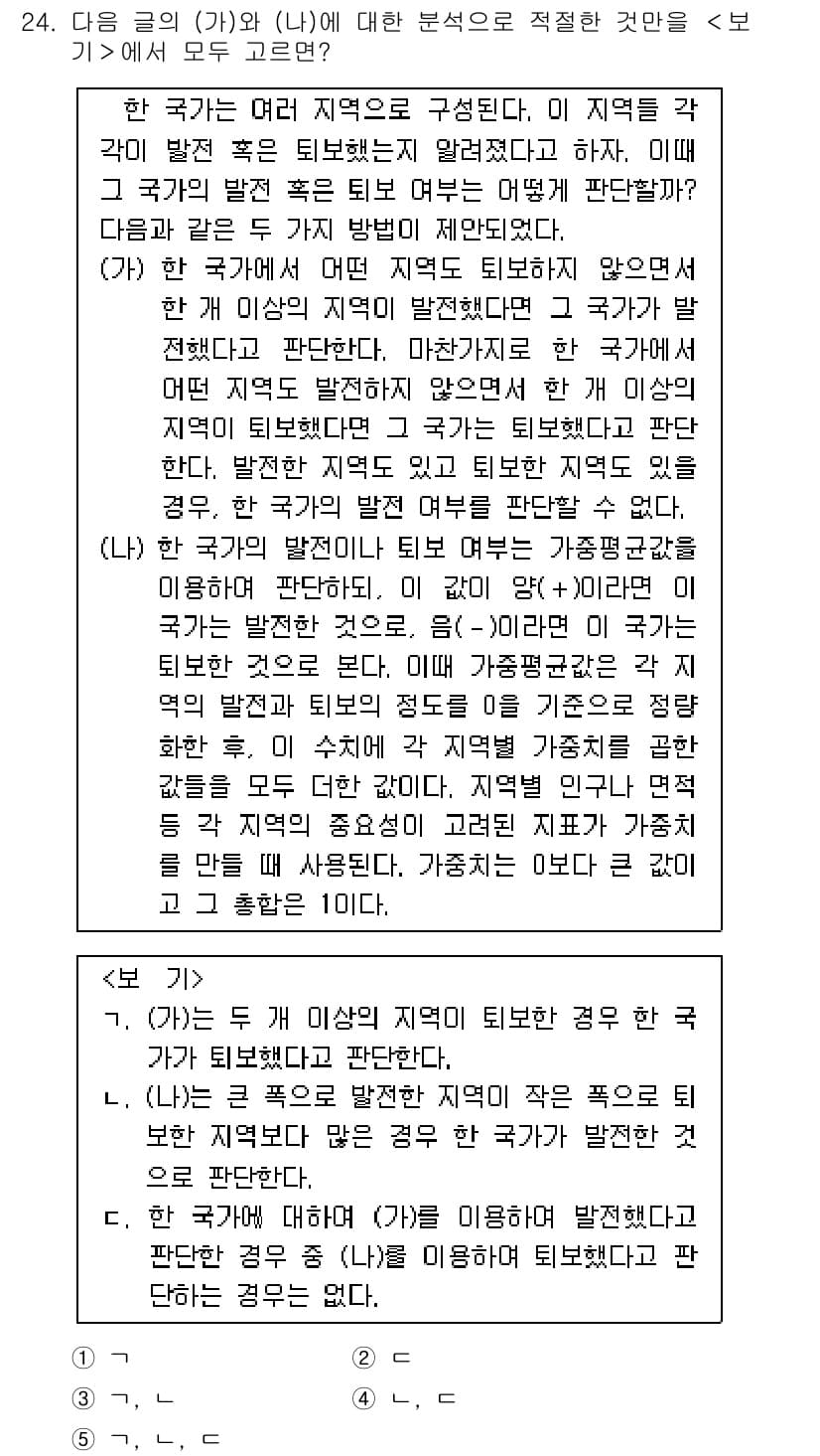 PSAT_언어논리 2024년 24번 - 정답 2번은 (가)와 (나)에서 지역의 차별성과 특수성을 강조하며, 문화... 에 관한 핵심 기출문제