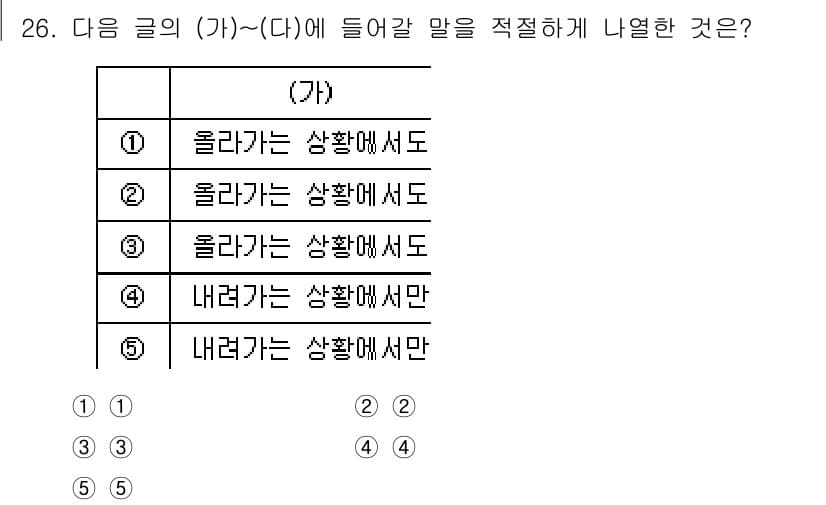 PSAT_언어논리 2024년 26번 - 주어진 문장은 두 가지 가능성을 제시하고 있습니다. '(가)'에 들어갈 ... 에 관한 핵심 기출문제