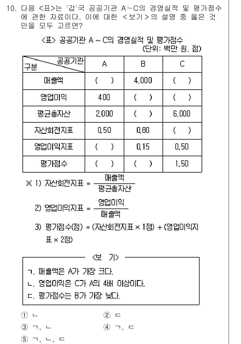 PSAT_자료해석 2024년 10번 - 정답과 핵심 포인트를 검수 중인 기출문제