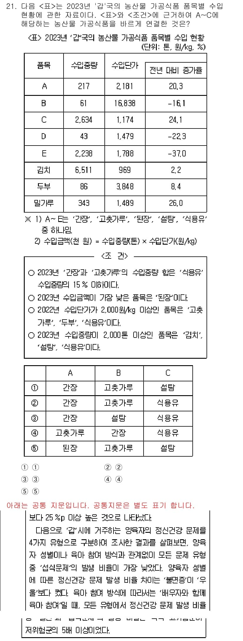 PSAT_자료해석 2024년 21번 - 정답과 핵심 포인트를 검수 중인 기출문제