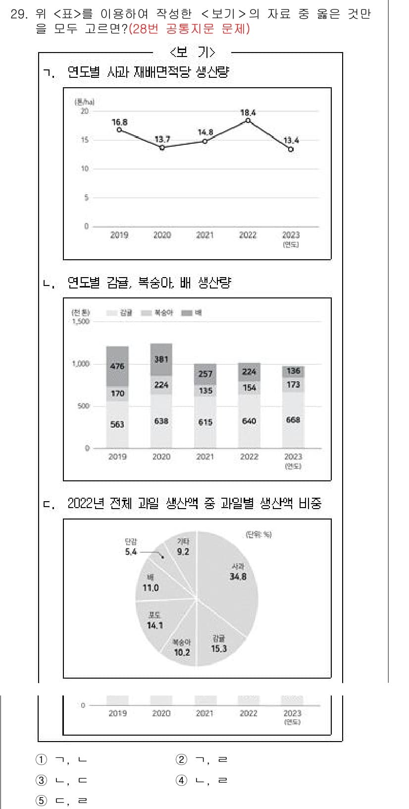 PSAT_자료해석 2024년 29번 - 정답과 핵심 포인트를 검수 중인 기출문제