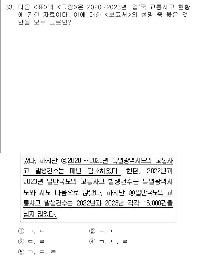 PSAT_자료해석 2024년 33번 - 정답과 핵심 포인트를 검수 중인 기출문제