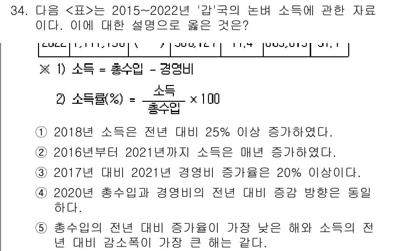 PSAT_자료해석 2024년 34번 - . 2018년 소득이 전년 대비 25% 증가했다는 것은 다른 해에 비해 ... 에 관한 핵심 기출문제