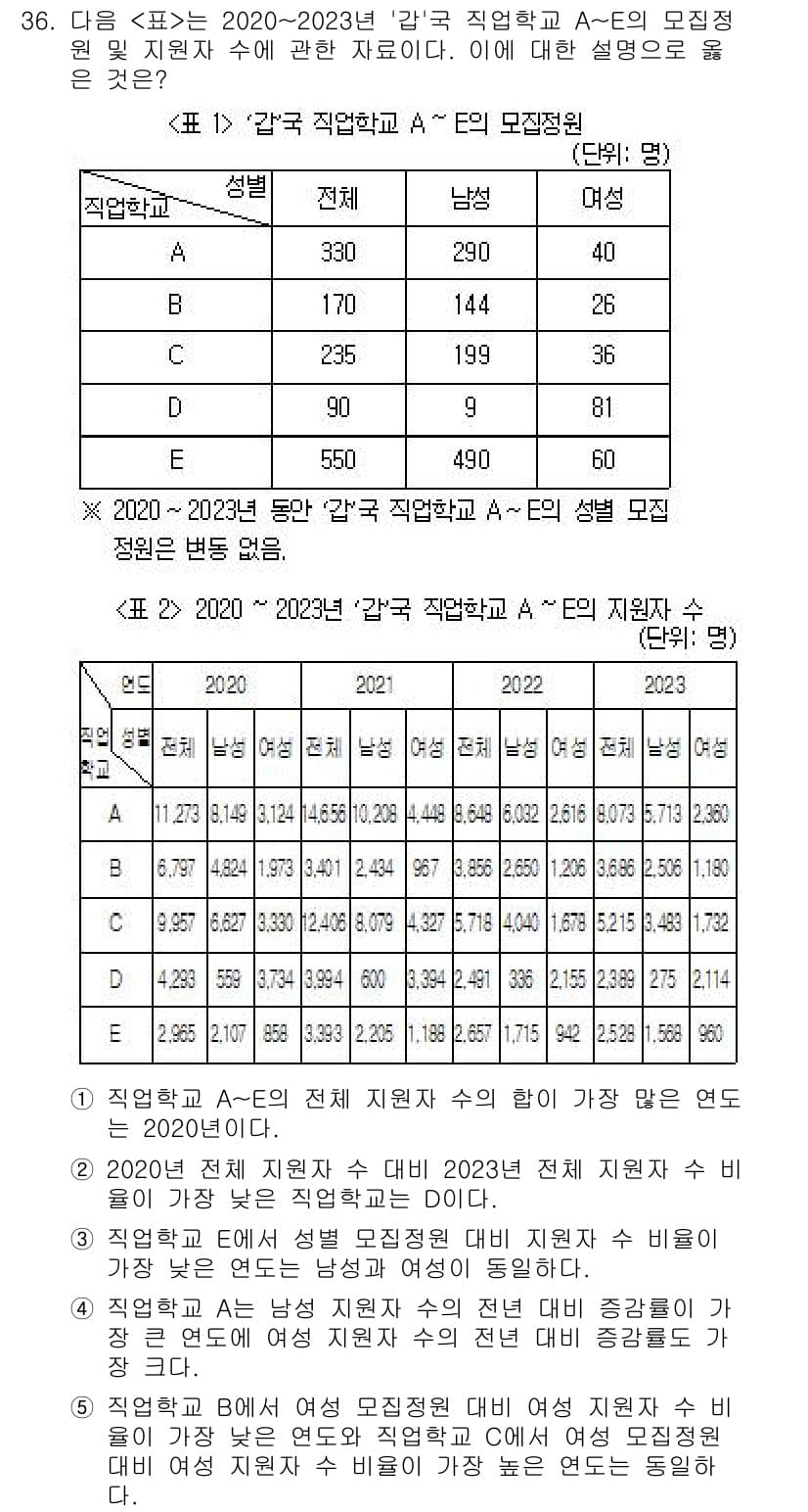 PSAT_자료해석 2024년 36번 - 정답과 핵심 포인트를 검수 중인 기출문제