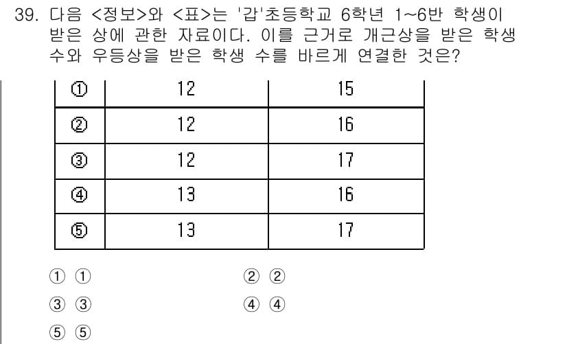 PSAT_자료해석 2024년 39번 - 정답과 핵심 포인트를 검수 중인 기출문제