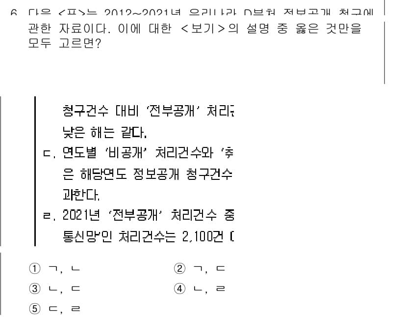 PSAT_자료해석 2024년 6번 - 정답과 핵심 포인트를 검수 중인 기출문제