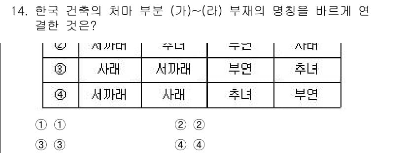 9급_국가직_공무원_건축계획 2024년 14번 - 정답과 핵심 포인트를 검수 중인 기출문제