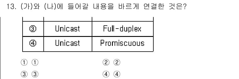 9급_국가직_공무원_네트워크보안 2024년 13번 - 정답과 핵심 포인트를 검수 중인 기출문제