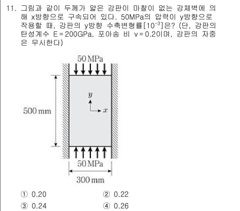 9급_국가직_공무원_응용역학개론 2024년 11번 - 정답과 핵심 포인트를 검수 중인 기출문제