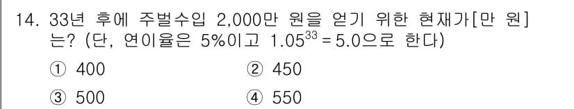 9급_국가직_공무원_임업경영 2024년 14번 - 정답과 핵심 포인트를 검수 중인 기출문제