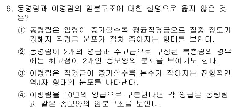 9급_국가직_공무원_임업경영 2024년 6번 - 정답과 핵심 포인트를 검수 중인 기출문제