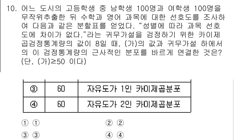 9급_국가직_공무원_통계학개론 2024년 10번 - 정답과 핵심 포인트를 검수 중인 기출문제
