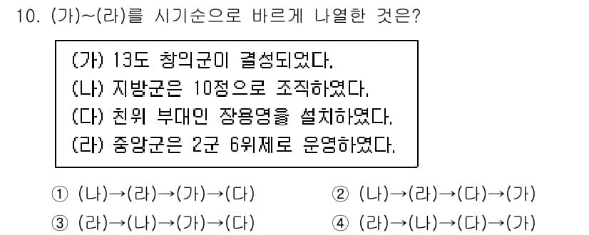 9급_국가직_공무원_한국사 2024년 10번 - 정답과 핵심 포인트를 검수 중인 기출문제