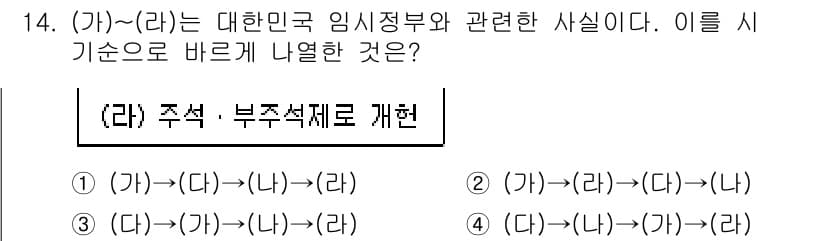 9급_국가직_공무원_한국사 2024년 14번 - 정답과 핵심 포인트를 검수 중인 기출문제
