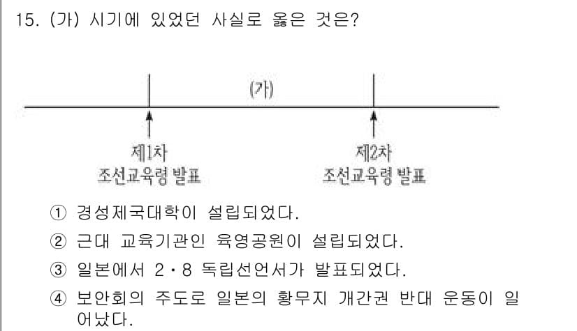 9급_국가직_공무원_한국사 2024년 15번 - 정답과 핵심 포인트를 검수 중인 기출문제