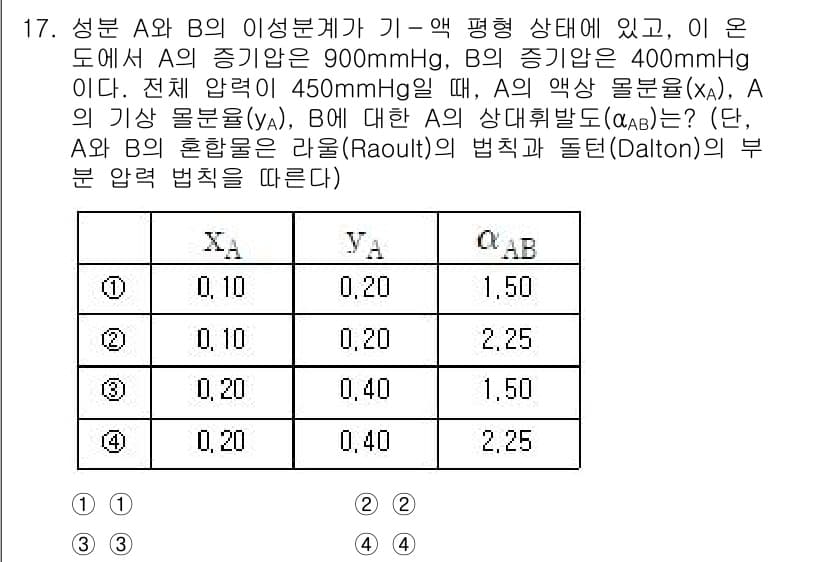 9급_국가직_공무원_화학공학일반 2024년 17번 - 정답과 핵심 포인트를 검수 중인 기출문제