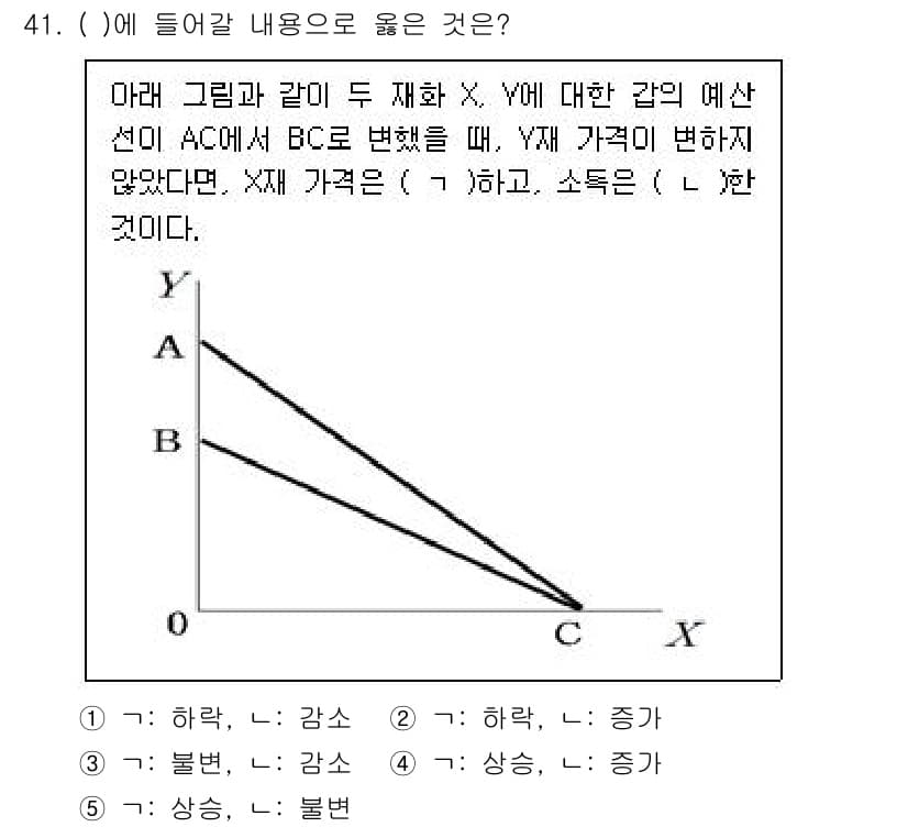 감정평가사_1차_1교시 2024년 41번 - 정답과 핵심 포인트를 검수 중인 기출문제