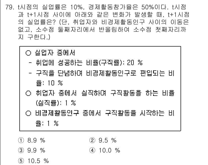 감정평가사_1차_1교시 2024년 79번 - 정답과 핵심 포인트를 검수 중인 기출문제