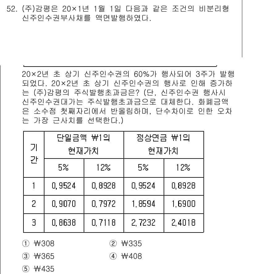 감정평가사_1차_2교시 2024년 52번 - 정답과 핵심 포인트를 검수 중인 기출문제