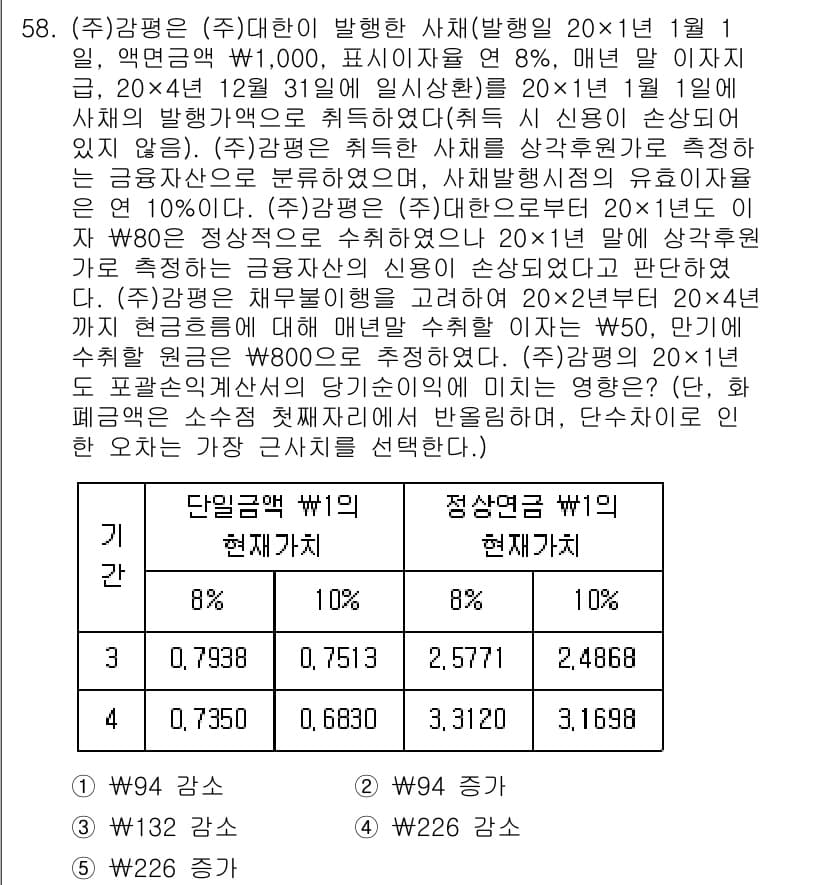 감정평가사_1차_2교시 2024년 58번 - . 정답이 되는 이유는, 기초금액이 주어진 비율(10%)에 따라 다양한 ... 에 관한 핵심 기출문제