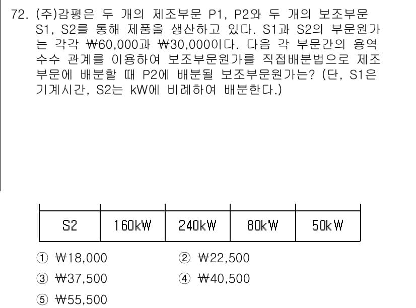 감정평가사_1차_2교시 2024년 72번 - 정답과 핵심 포인트를 검수 중인 기출문제