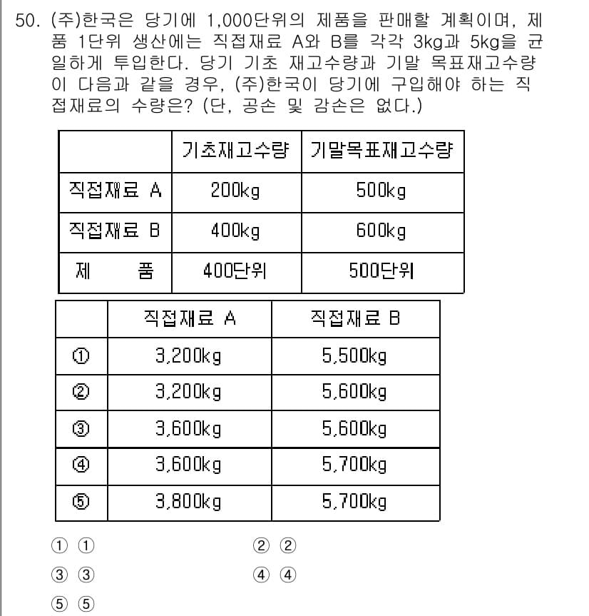 경영지도사_1차_1교시 2024년 50번 - 정답 4의 선택 이유는, 제품 1단위당 직전자재 A와 B의 가격을 비교했... 에 관한 핵심 기출문제