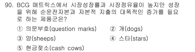 경영지도사_1차_1교시 2024년 90번 - . 스타(stars)

BCG 매트릭스에서 '스타'는 높은 시장 성장률과... 에 관한 핵심 기출문제