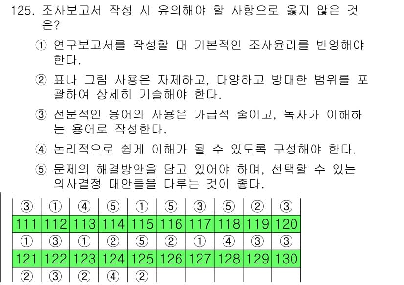 경영지도사_1차_2교시(구) 2024년 125번 - 정답과 핵심 포인트를 검수 중인 기출문제