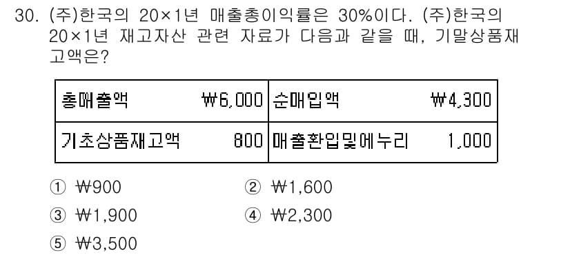 경영지도사_1차_2교시(구) 2024년 30번 - 정답과 핵심 포인트를 검수 중인 기출문제