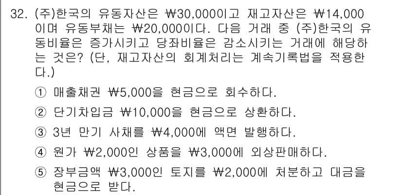 경영지도사_1차_2교시(구) 2024년 32번 - 정답과 핵심 포인트를 검수 중인 기출문제