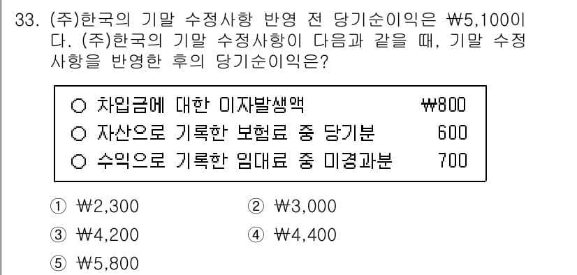 경영지도사_1차_2교시(구) 2024년 33번 - 정답과 핵심 포인트를 검수 중인 기출문제