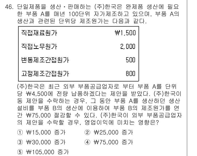 경영지도사_1차_2교시(구) 2024년 46번 - 정답과 핵심 포인트를 검수 중인 기출문제