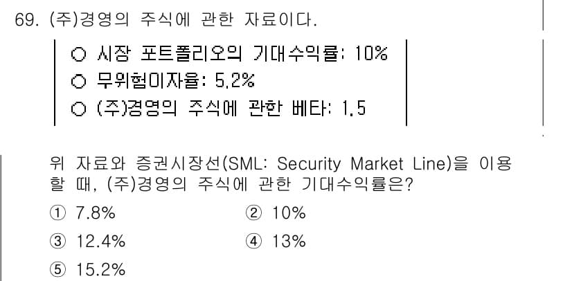 경영지도사_1차_2교시(구) 2024년 69번 - 정답과 핵심 포인트를 검수 중인 기출문제