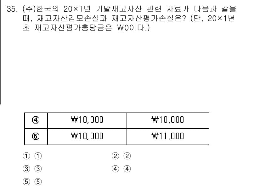 경영지도사_1차_2교시 2024년 35번 - 정답과 핵심 포인트를 검수 중인 기출문제