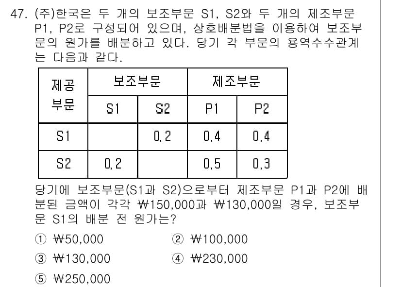 경영지도사_1차_2교시 2024년 47번 - 정답과 핵심 포인트를 검수 중인 기출문제