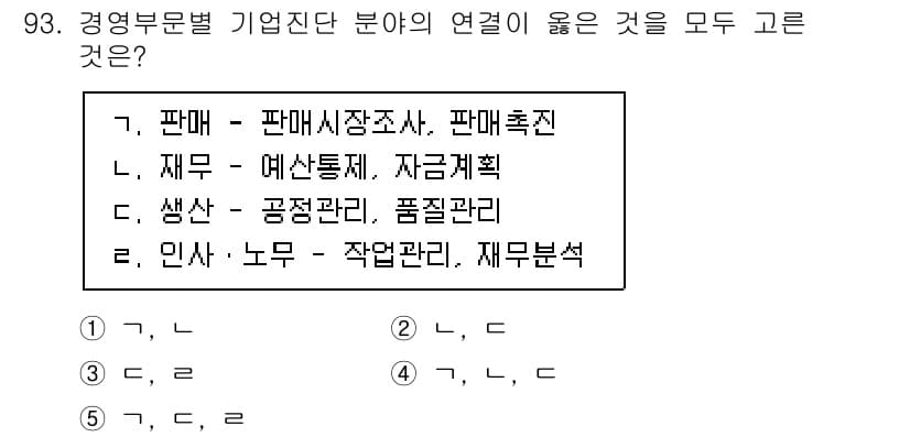 경영지도사_1차_2교시 2024년 93번 - 정답과 핵심 포인트를 검수 중인 기출문제