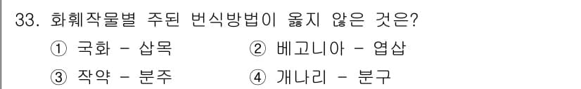 농산물품질관리사_1차 2024년 33번 - 정답과 핵심 포인트를 검수 중인 기출문제