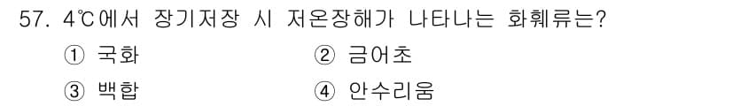 농산물품질관리사_1차 2024년 57번 - 정답과 핵심 포인트를 검수 중인 기출문제