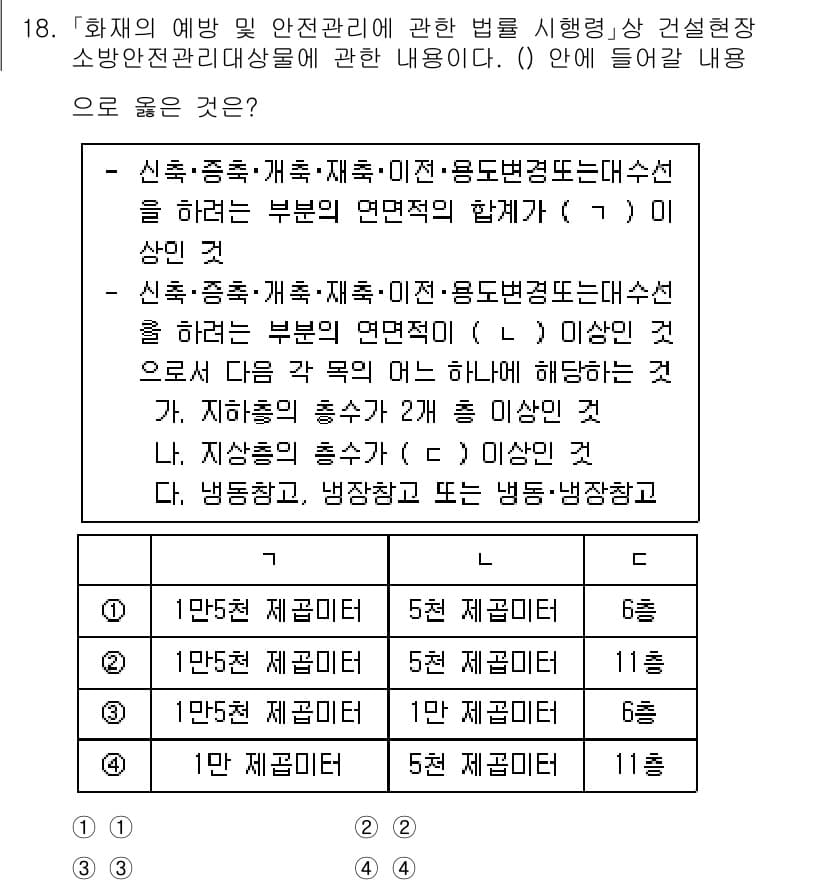소방공무원(경력)_소방관계법규 2024년 18번 - 정답 2번이 맞는 이유는, 소방관계법규는 안전관리를 강화하고 예방적 조치... 에 관한 핵심 기출문제