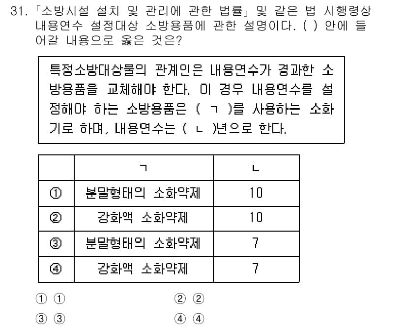 소방공무원(경력)_소방관계법규 2024년 31번 - .  
소방시설 설계 및 관리에 관한 법률은 소방 안전을 위한 체계적인 ... 에 관한 핵심 기출문제
