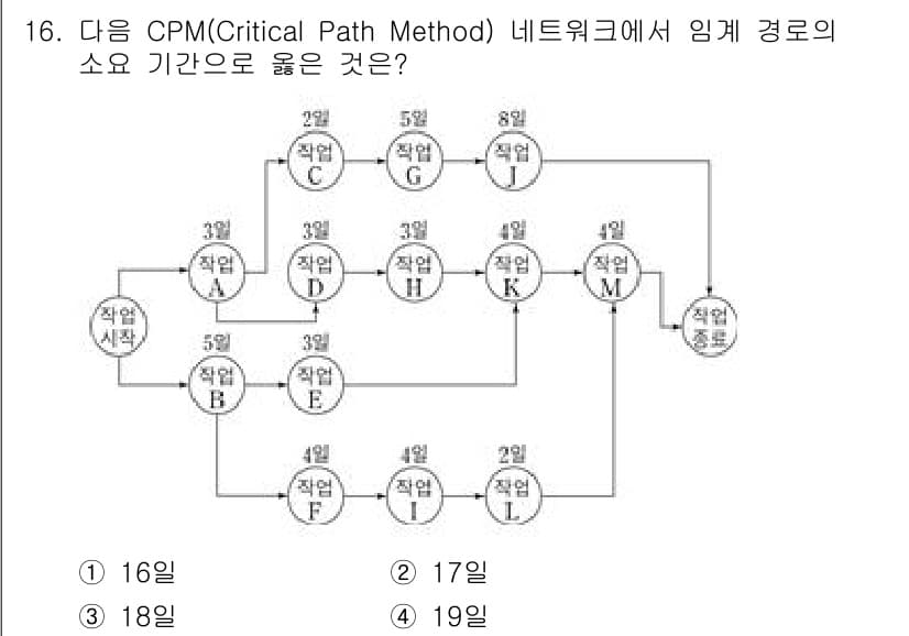 소방공무원(경력)_컴퓨터일반 2024년 16번 - 정답과 핵심 포인트를 검수 중인 기출문제