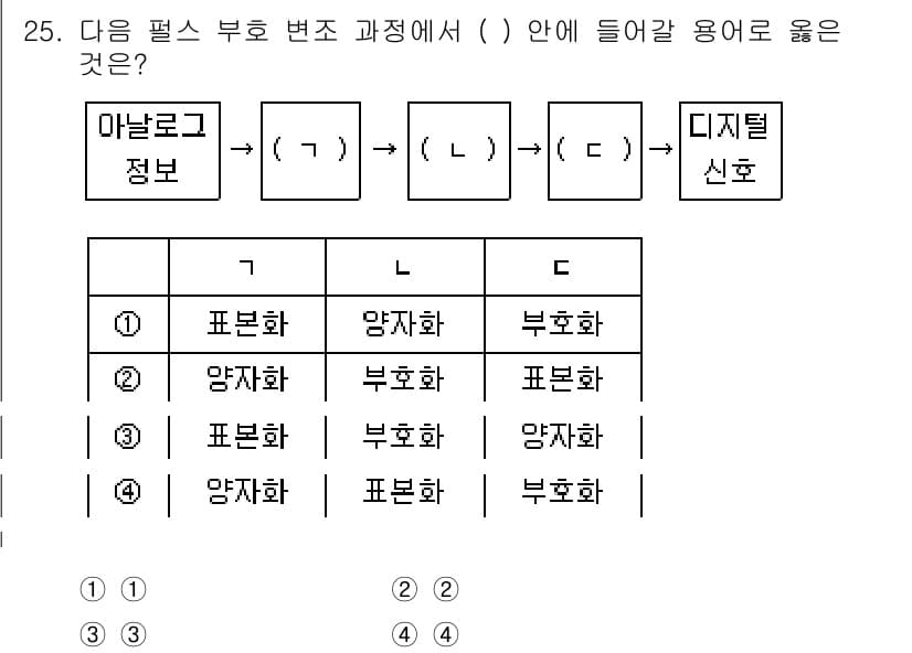 소방공무원(경력)_컴퓨터일반 2024년 25번 - 정답과 핵심 포인트를 검수 중인 기출문제