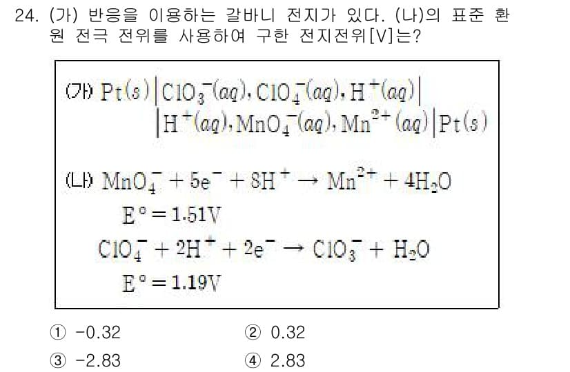소방공무원(경력)_화학개론 2024년 24번 - 정답과 핵심 포인트를 검수 중인 기출문제