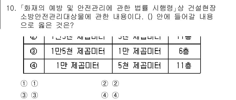 소방공무원(공개)_소방관계법규(구) 2024년 10번 - 정답과 핵심 포인트를 검수 중인 기출문제