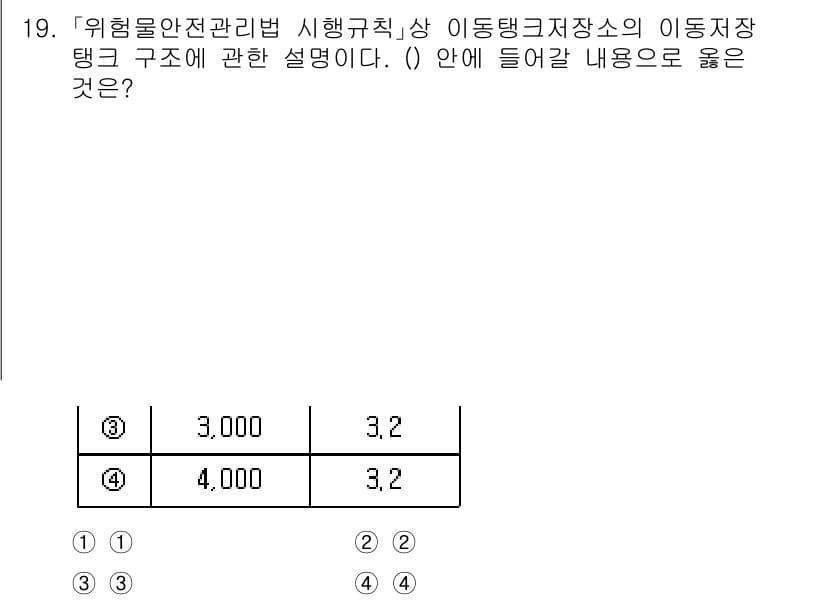 소방공무원(공개)_소방관계법규 2024년 19번 - 정답과 핵심 포인트를 검수 중인 기출문제